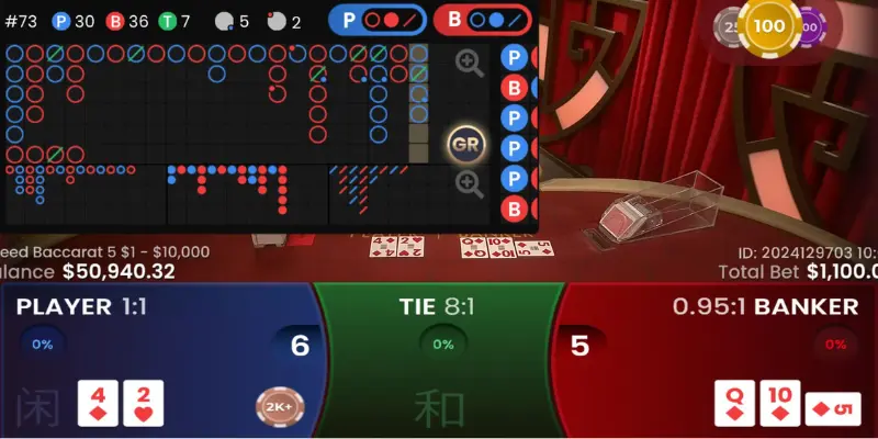 Công thức soi cầu Baccarat 1 - 1 